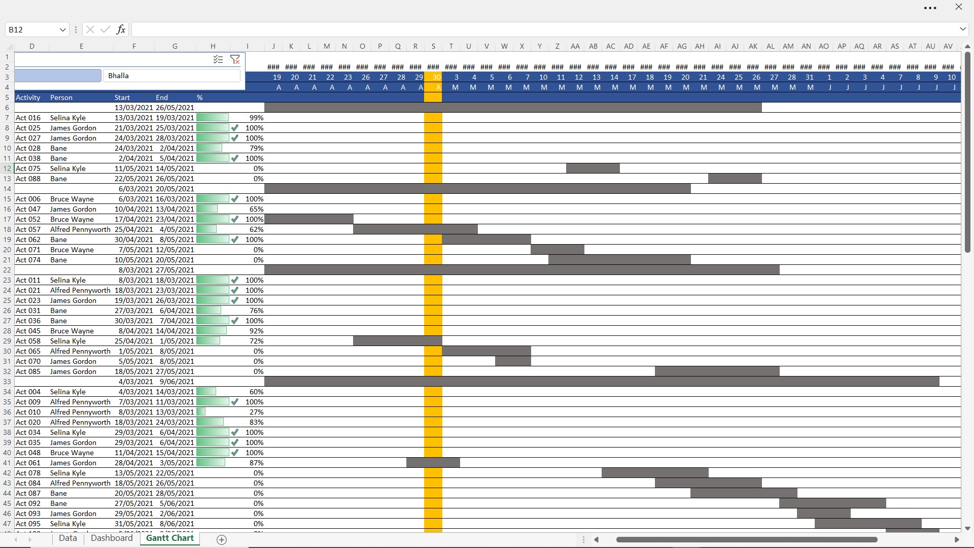 gantt chart